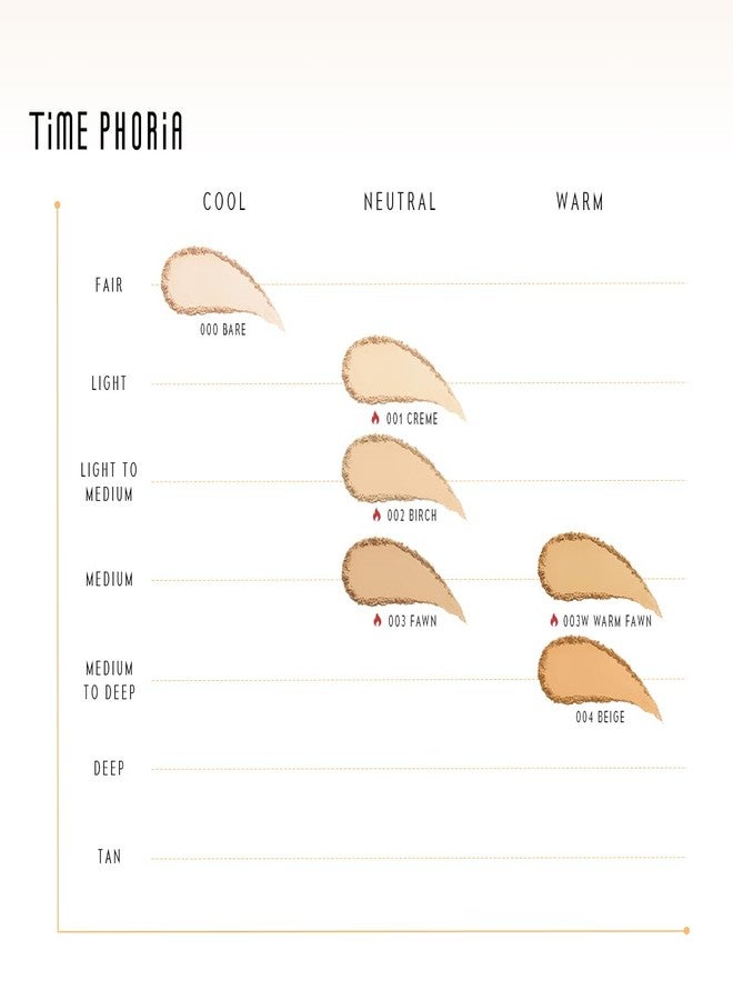 TIMEPHORIA Timeless Optima Cover-Blur Skin Perfection Powder Foundation - Full Coverage, Blur Matte Finish, 16H Oil Control, Non-Comedogenic, with Double-Sided Applicator (03 Fawn) - Image 4